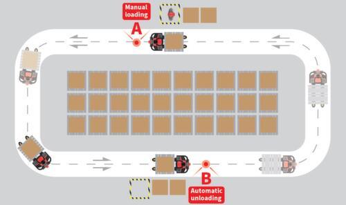 EP Zelfrijdende elektrische palletwagen XP15+, 1500 kg draagvermogen, polyurethaan/polyurethaan